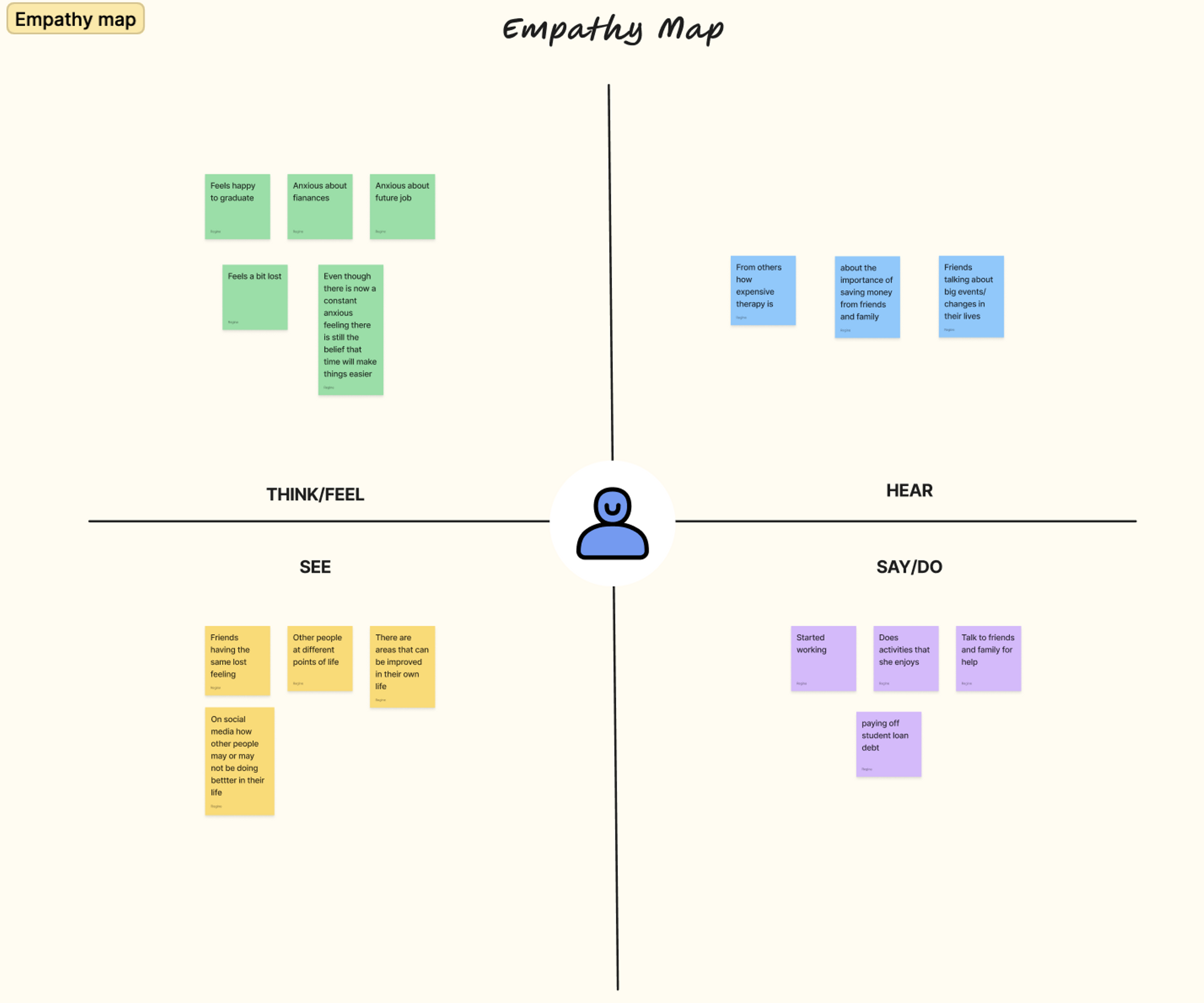 image of user flow