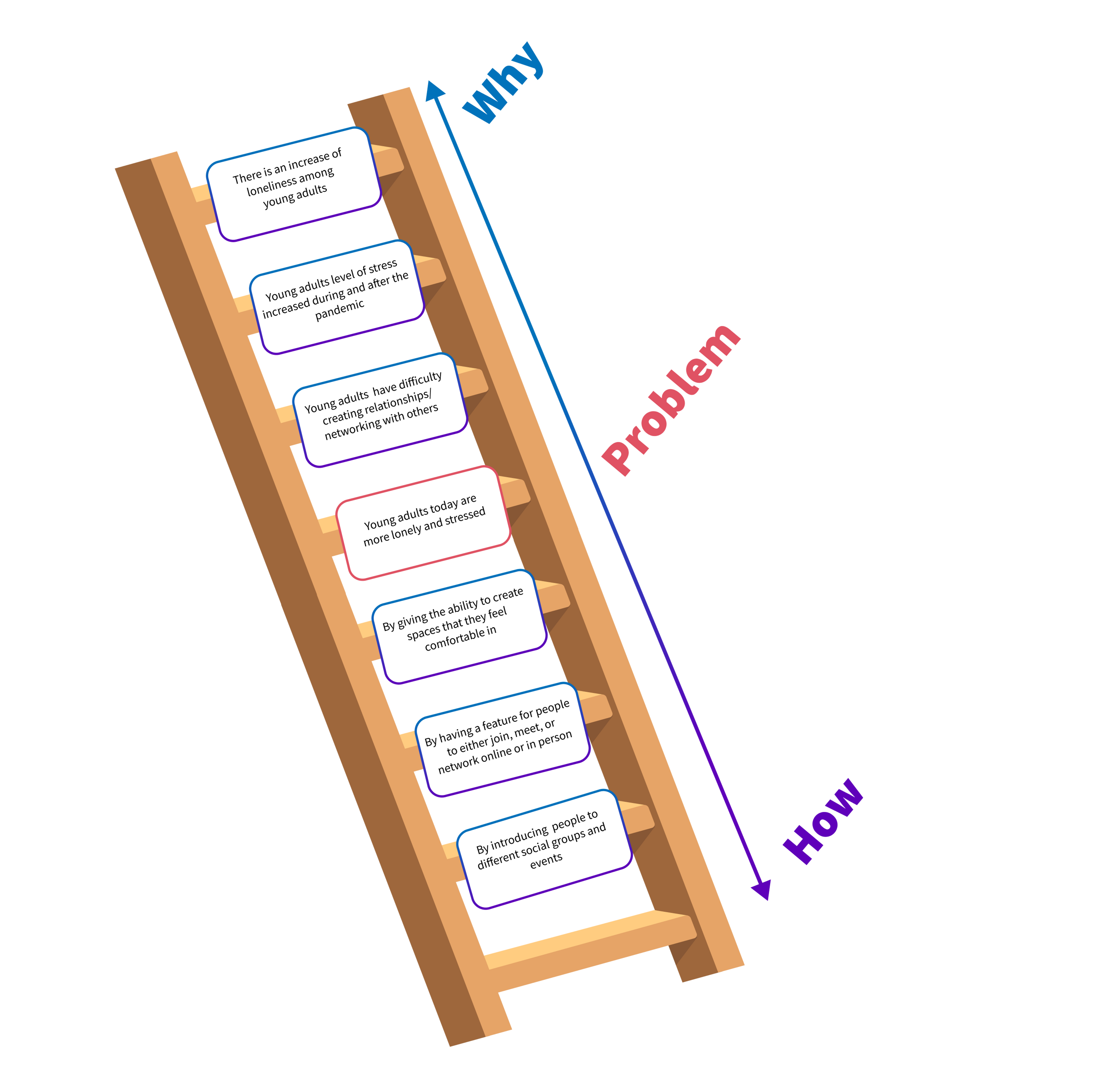 image of user flow